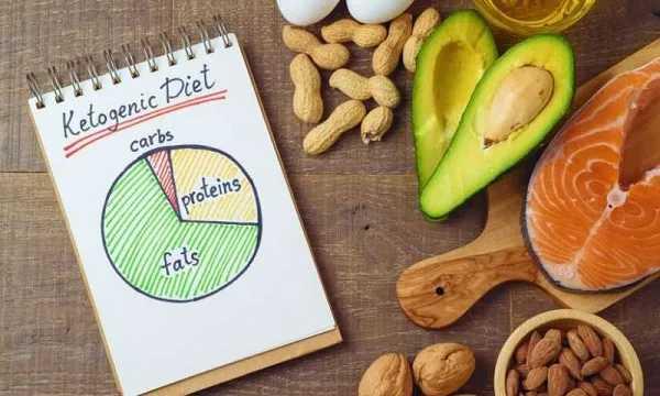 Những lợi ích của chế độ ăn Keto với người bệnh tiểu đường