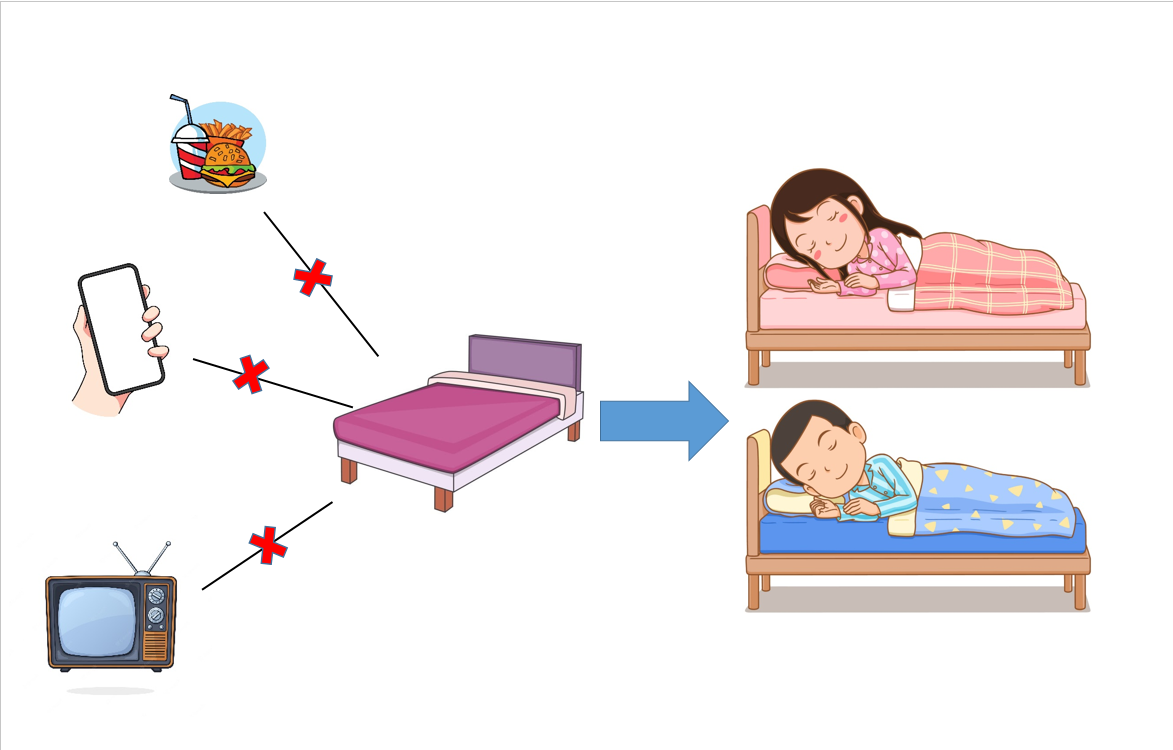 Cần tạo sự liên kết giữa chiếc giường với giấc ngủ