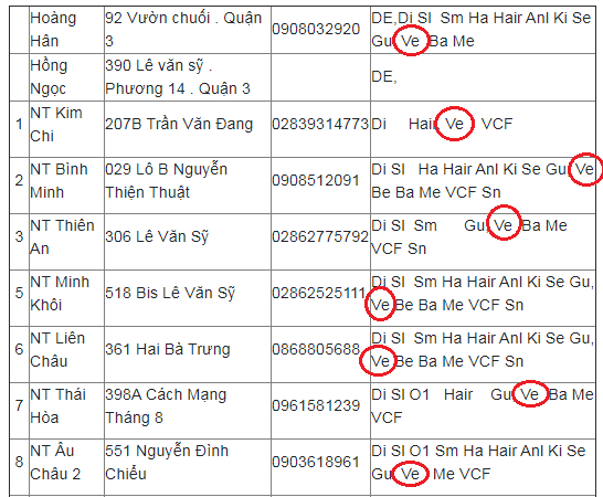 Ví dụ về danh sách nhà thuốc bán BoniVein tại Quận 3 -tp.Hồ Chí Minh